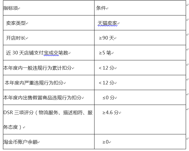 淘金币好店关注送金币竞价规则是什么